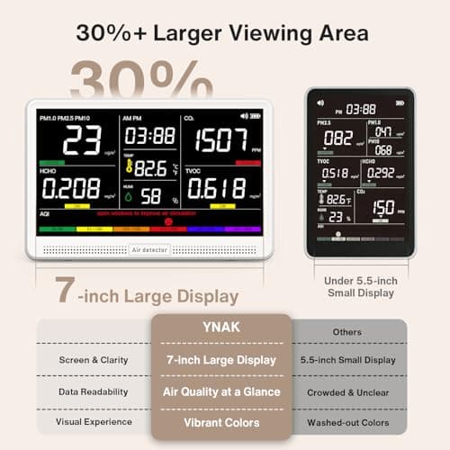 16 in 1 Air Quality Monitor Indoor 7" Large Display 9 AQI+7 Alerts, CO2 Monitor Air Quality Tester for CO2, TVOC, PM2.5 PM1.0 PM10, HCHO Temperature Humidity AQI & Time Air Quality Meter for Home