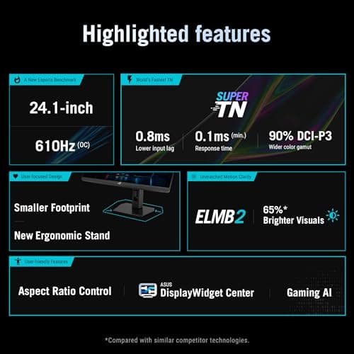 ASUS ROG Strix Ace 24” 1080P Esports Gaming Monitor (XG248QSG) - Full HD, Super TN Panel, 610Hz, 0.1ms, VRR, Low Input Lag, DisplayHDR400, Tripod Socket, HDMI 2.1, 3 yr Warranty