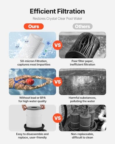 VEVOR 2025 Pro Pool Cartridge Filter System 200 sqft, Pool Filter for Inground & Above Ground Pools, Compatible W/Pumps 3HP~4HP | Up to 9827 GPH Max Flow, Pool Filters for Pools Up to 39625 Gallons