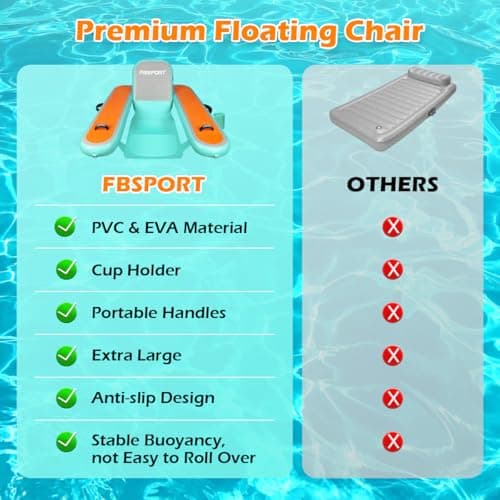 FBSPORT Inflatable Pool Float Lounger for Adults, Water Floating Chair Pool Float Raft with Cup Holder and Backrest for Swimming Pool, Lake, Party and Beach