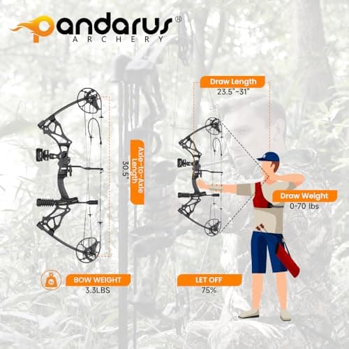 Compound Bow Package for Adults and Teens, 0-70 Lbs Draw Weight,23.5"-31" Draw Length,Limbs Made in USA,Lightweight Design,Archery Hunting Bow Set, Fully Adjustable,2024 New