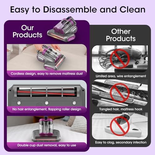 Bed Mattress Vacuum Cleaner Cordless 16Kpa Handheld Vacuum, Vacuum Cleaner with 253.7nm UV-C Light,HEPA Filter & Ultrasonic, Portable Vacuums for Sofa Bed Couch Crib Gifts for Women her Man