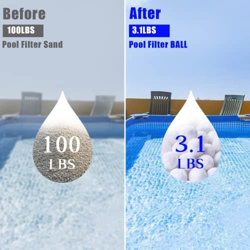 3.1 lbs Pool Filter Balls for Sand Filter, Eco-Friendly Reusable Pool Fiber Filter Balls Replace Pool Filter Sand, Pool Filter Media Balls for Swimming Pool (Equals 100 lbs Pool Filter Sand)