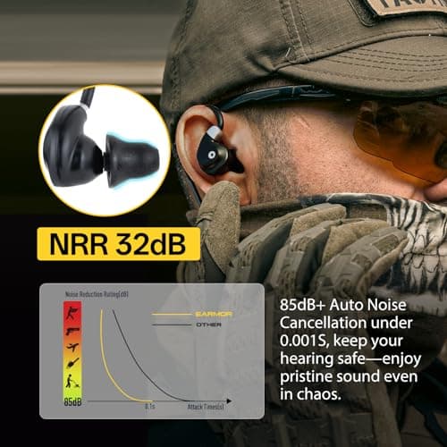 OPSMEN Bluetooth 5.4 in Ear Shooting Ear Protection, M200T Electronic Shooting Ear Buds Noise Cancelling & Sound Amplication Hearing Protection Earbuds