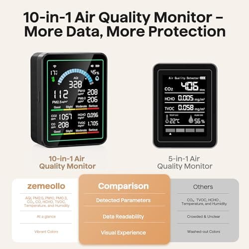Air Quality Monitor Indoor, 10 in 1 Portable Smartair Quality Tester for CO2 | CO | TVOC | HCHO | Temp | AQI | PM0.3-1 Detection Suitable for Home, Cars, Plants, Pets and Hotels -Black