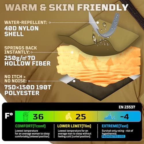 Mummy Sleeping Bag for Adults, 25℉-36℉ Cold Weather Backpacking Sleeping Bag, Lightweight 3-4 Season Winter Camp Bag with Adjustable Hood & Compression Sack, Machine Washable