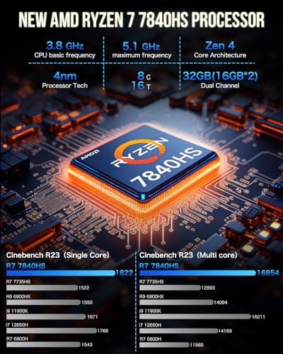 GMKtec Mini PC Gaming, K6 AMD Ryzen 7 7840HS Dual NIC LAN 2.5Gbps Desktop Computer, 32GB DDR5 (16GB*2) 1TB PCIe4.0 SSD, USB4.0, HDMI, DP, USB-C, WiFi 6E, BT 5.2