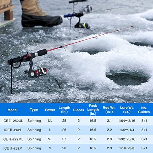 PLUSINNO Ultralight Ice Fishing Rod and Reel Combo, 25”/26”/27”/28” Sensitive Ice Fishing Pole Ice Fishing Gear for Walleye Perch Panfish Bluegill
