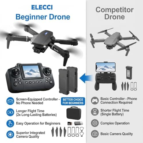 E88 Drone with Screen Controller with SD card, Foldable Mini Drone for Beginners, 2 Batteries, 360° Flips Waypoint Fly, Active Obstacle Avoidance, One Key Take Off/Landing. (2 batteries - Black)