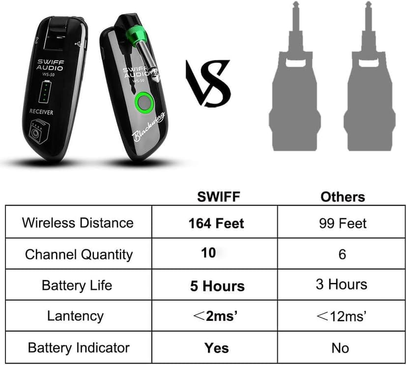 SWIFF Wireless Guitar System Rechargeable Wireless Guitar Transmitter Receiver Support Multi Channels and Long Battery Life for Electric Musical Instruments