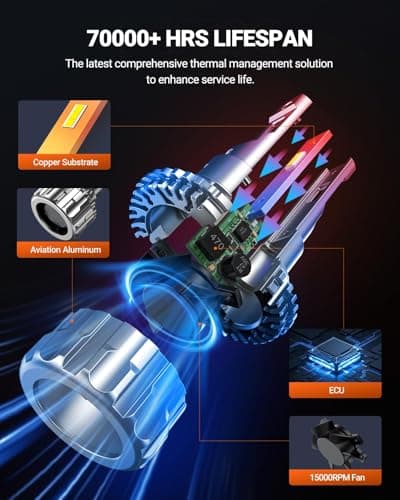 SEALIGHT 70000LM Super Bright H4 Bulbs, 6500K Cool White Fog Bulbs, 70000+ Hours Lifespan Powersport Bulbs with 15000RPM Cooling Fan, Plug-N-Play, Pack of 2