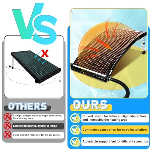 2PCS 2026 Upgraded Solar Pool Heater, with Height-Adjustable Support Feet, Four-Level Adjustment for Above-Ground and Inground Pools, Includes 4 Adapters, 4 Hoses & Clamps, 4 Plumber's Tapes