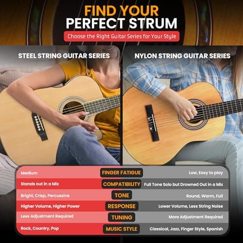 Pyle Cutaway Acoustic Electric Guitar and Amp Kit, 4/4 Full Size Spruce Wood Body with 10W Amplifier, Gig Bag, Strap, Extra Steel Strings, Picks, Cable, for Beginners and Adults, Natural
