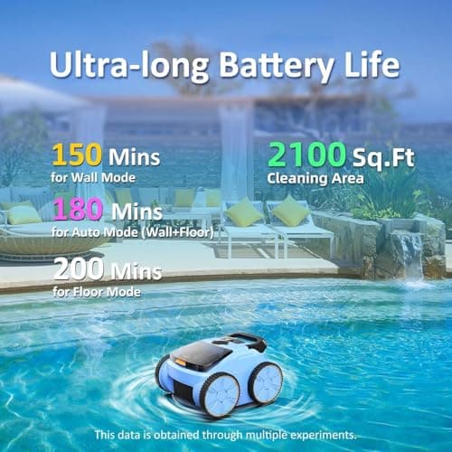 Pool Vacuum for Above Ground Pool, Lasts Up to 180 Mins, Self-Parking, LED Indicator, Wall Climbing Above Ground Pool Vacuum for Inground Pools, Robotic Pool Cleaner for Pools up to 2000 Sq.ft