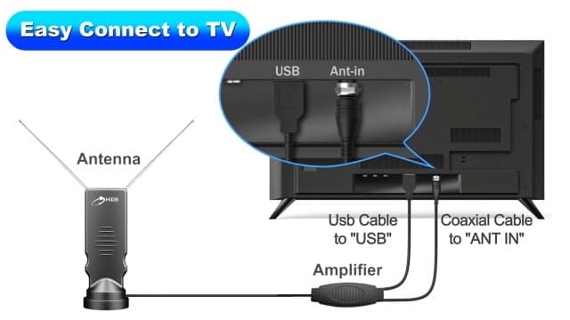 HIDB Rabbit Ears Antenna Long Range Reception with Amplifier for Smart TV Indoor, HD 4K Digital Antenna Supporting All Free HDTV Channels, Compact