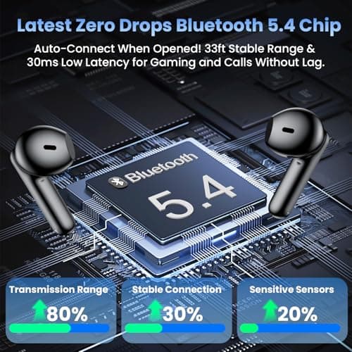 Haqquio Wireless Earbuds, Bluetooth Headphones with Deep Bass Stereo, 48H Playback Ear Buds with LED Power Display, Lightweight, IPX7, in-Ear Earphones with Mic for iPhone/Android/iPad, Black