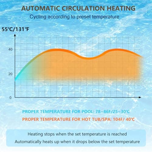 11KW 240V Pool Heater for Above Ground Pool, Electric Swimming Pool Heater with Touchscreeen, Hot Tub Thermostat for Spa, Bathtub, Above Inground Pool, 1500 Gallons (11KW)