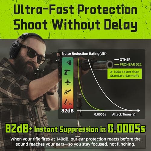 PROHEAR 022 Electronic Ear Protection for Shooting & Hunting - 29dB SNR Noise Reduction, 5X Sound Amplification, 4 Omnidirectional Microphones, HD Speakers - Gun Range Hearing Protection Muffs,Black