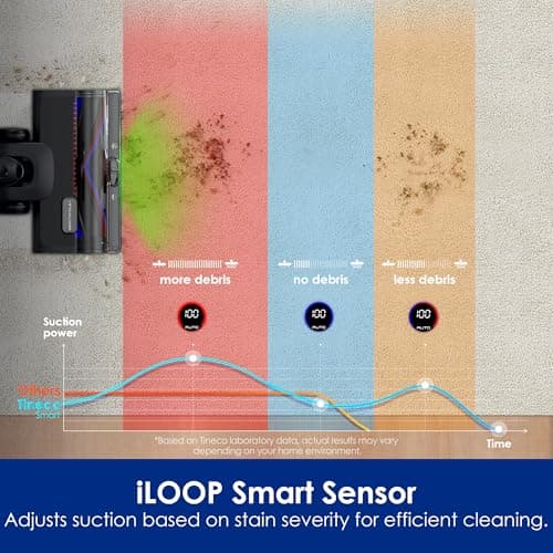 Tineco Pure ONE S50 Pro Cordless Stick Vacuum Cleaner, 200AW Powerful Suction, Zero Tangle Brush, 95Min Runtime, 180° Foldable Tube, 120° Green Light, Easily Tackles Large Debris Stick Vacuum