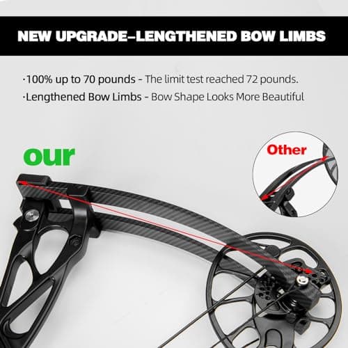 Compound Bow and Arrow Set 30-70 lbs for Adult, Adjustable Hunting Compound Bow Archery with Limbs Made in USA, Right Hand, 18”-31”, up to IBO 320 fps