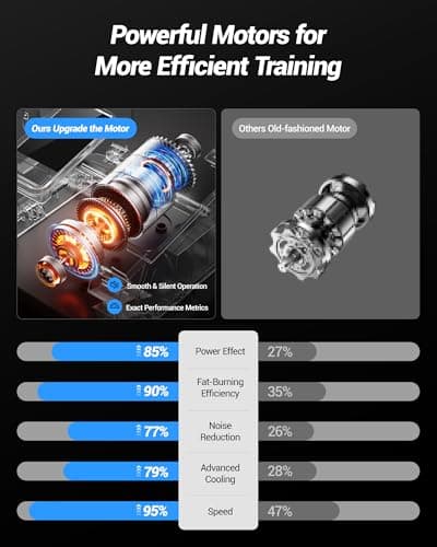 Under Desk Elliptical Machine, Electric Seated Pedal Exerciser, Mini Elliptical Leg Exerciser with Remoter, 12 Level Speeds, Forward & Reverse Direction, Manual & Auto Mode for Home Office