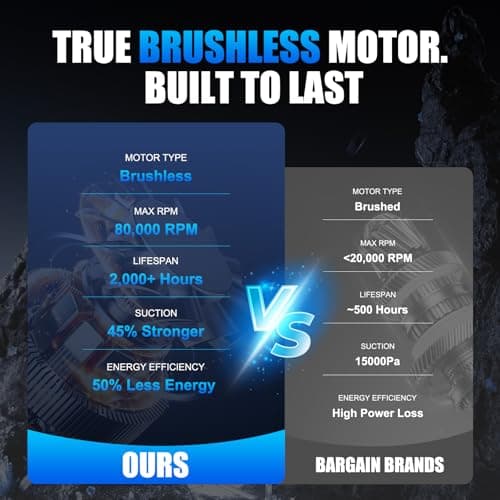 VACDRIVE Car Vacuum Handheld Cordless Car Vacuum Cleaner for Drivers, Office, Home & Pet Hair, with True Brushless Motor, Ultra-Strong Suction, Rechargeable Battery&Big Dust Cup, Type-C Fast Charging