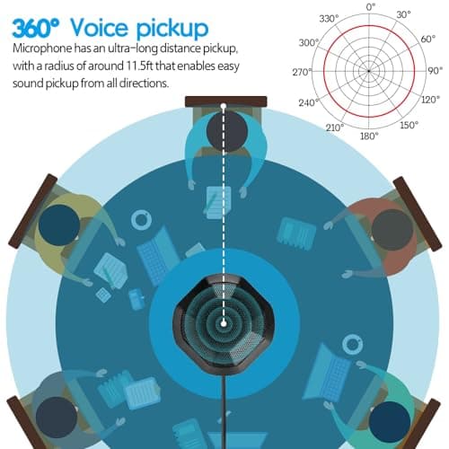 360° Conference USB Microphone for Desktop No Speaker, USB Computer PC Mic, Noise-Canceling Technology, Recording, Skype, Online Class, Court Reporter, Plug & Play, Compatible with Windows & MacOS