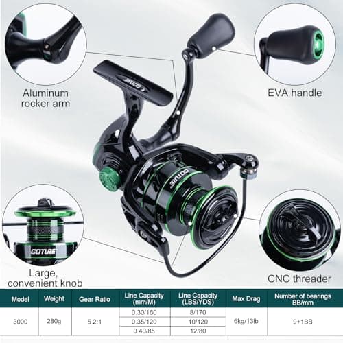 Goture Fishing Rod and Reel Combos-2PCS Telescopic Fishing Pole+2PCS Pre-Loaded Spinning Reels with Carrier Bag,1.8M-2.7M Telescopic Rod Reel Kit for Starter Travel Saltwater Freshwater,Gifts for Men
