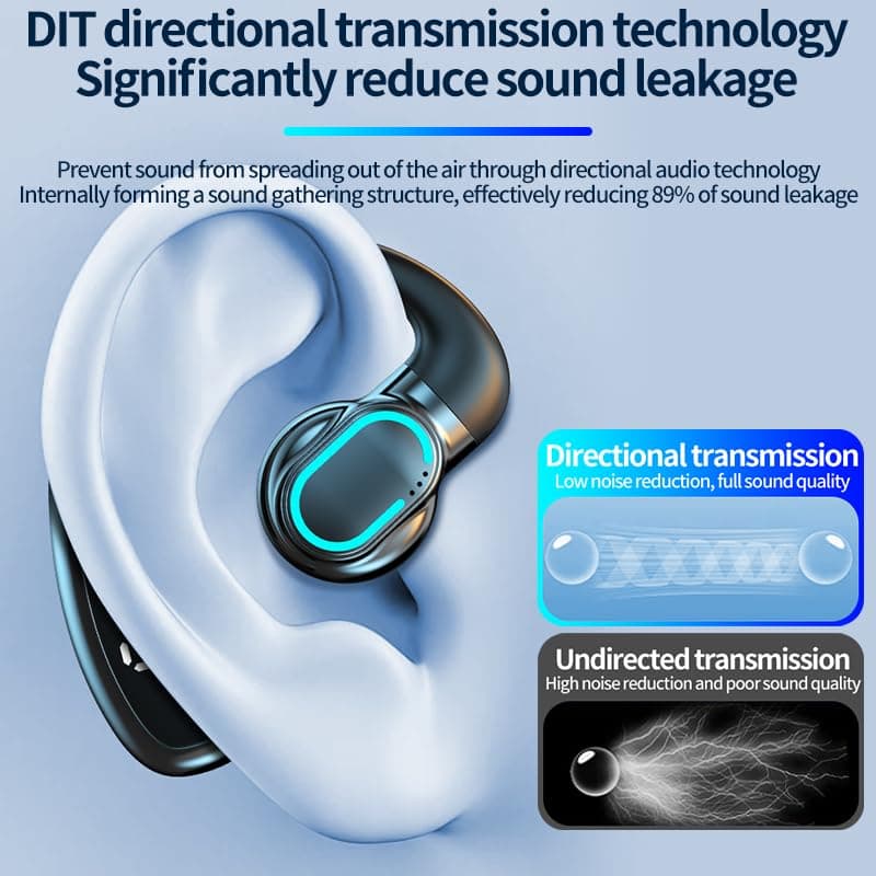 SMOUSKK Open Ear Bluetooth 5.5 Wireless Earbuds 180° Rotatable Design Single Earpiece LED Display 72H Playtime Ear Headset for Cell Phone