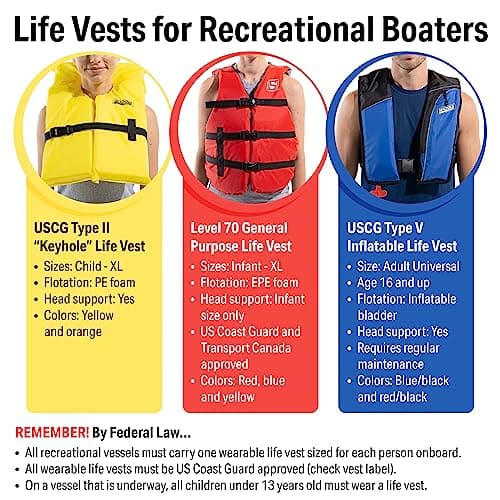 Seachoice Life Vest, Type II
