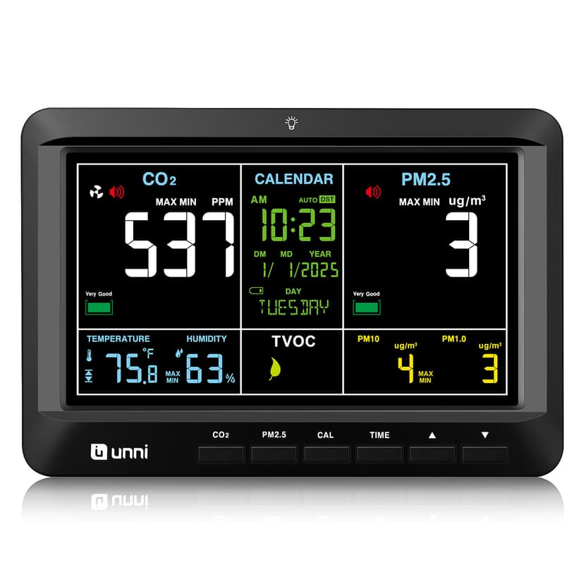 Air Quality Monitor Indoor 7.5" Display + Alerts, CO2 Monitor PM2.5 PM1.0 PM10 with TVOC Temperature Humidity for Home, Kitchen, Bedroom, Office, RV