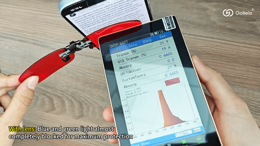 Goiteia Red Clip on Blue Light Blocking Glasses for Sleep-Block Blue & Green Light-Fast and Sound Sleep/Relieve Eye Strain