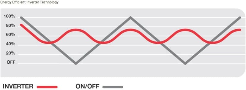 Raypak Crosswind 40i Heat/Cool 33,000BTU Electric Pool Heat Pump 208/230V Hard Wire - Not a Plug-in -Inverter Technology, WiFi Capable, Above Ground & In Ground Pools and spas Heater and Chiller