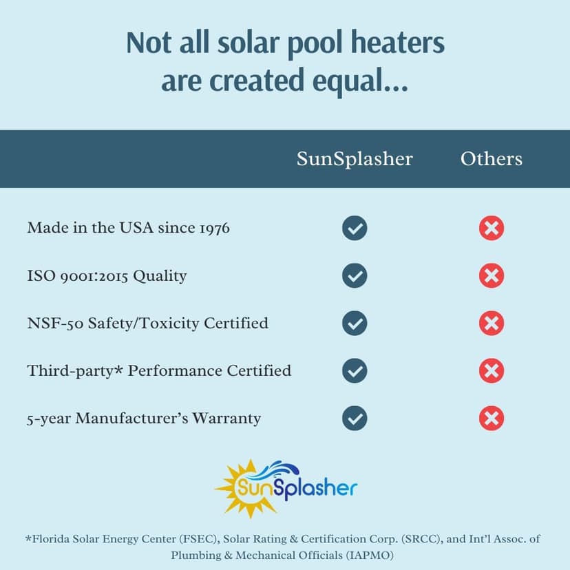 SunSplasher SP-212 (2) 2ft x 12ft Solar Heater Panels (48 sq. ft.) for Above Ground and Inground Pools