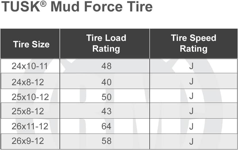 Tusk Mud Force ATV Tire Set – 25x8-12 Front & 25x10-12 Rear – Durable Off-Road Quad Tires Set of 4