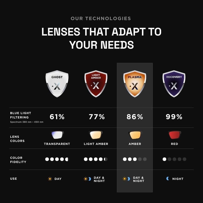 Horus X • Blue Light Glasses Men Women | Blue Light Blocking Glasses for Screen Anti-Fatigue Eye Migraine | Gaming Glasses V3