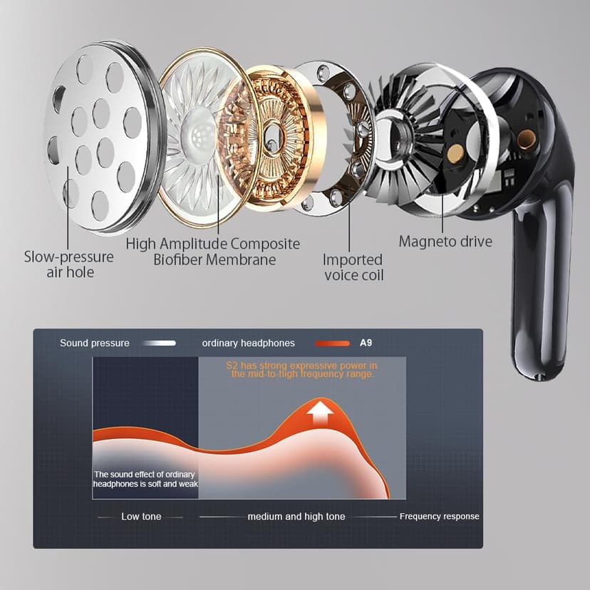 JBES Bluetooth Earbuds Wireless Headphones, 60H Deep Bass Ear Buds with 4 Noise Cancelling Microphone, IP5 Waterproof Earphones for iPhone Android Sports audifonos Bluetooth inalambricos (Black Deep)