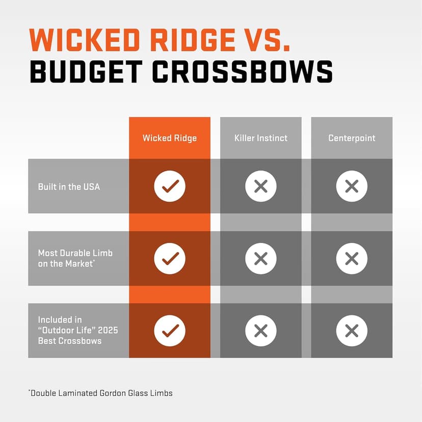 Wicked Ridge by TenPoint Warrior 400, Peak XT - 400 FPS - Uncompromising Performance Under $500 - Includes Pro-View 400 Lighted Scope, Rope Cocker & Three Match 400 Arrows