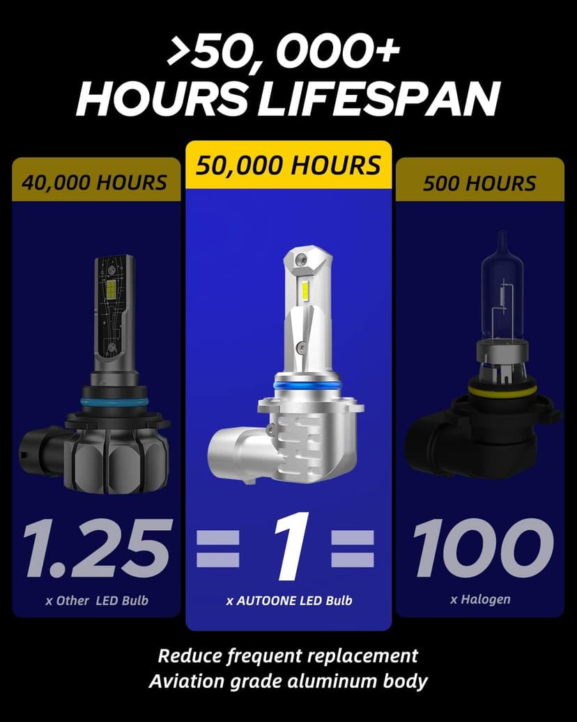 AUTOONE 2026 Upgraded 9006 Headlight Bulbs, 1000% Bright 50000 Lumens HB4 Bulbs
