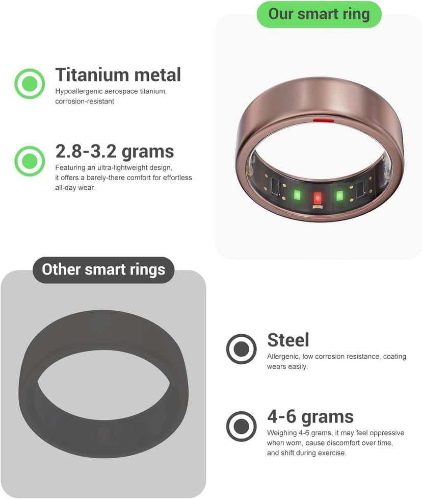 POBOVi Ring OnePlus - Ultra-Thin Titanium Smart Ring - 7 Days Battery Life - Fitness/SPO₂/Stress/HR/Sleep Skin Temperature Tracker - No App Fee - iOS&Android Compatible (Rosegold,7)