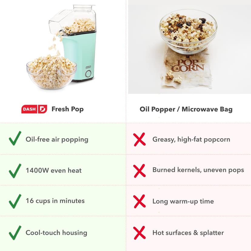 DASH Hot Air Popcorn Popper Maker with Measuring Cup to Portion Popping Corn Kernels + Melt Butter, 16 Cups - Aqua
