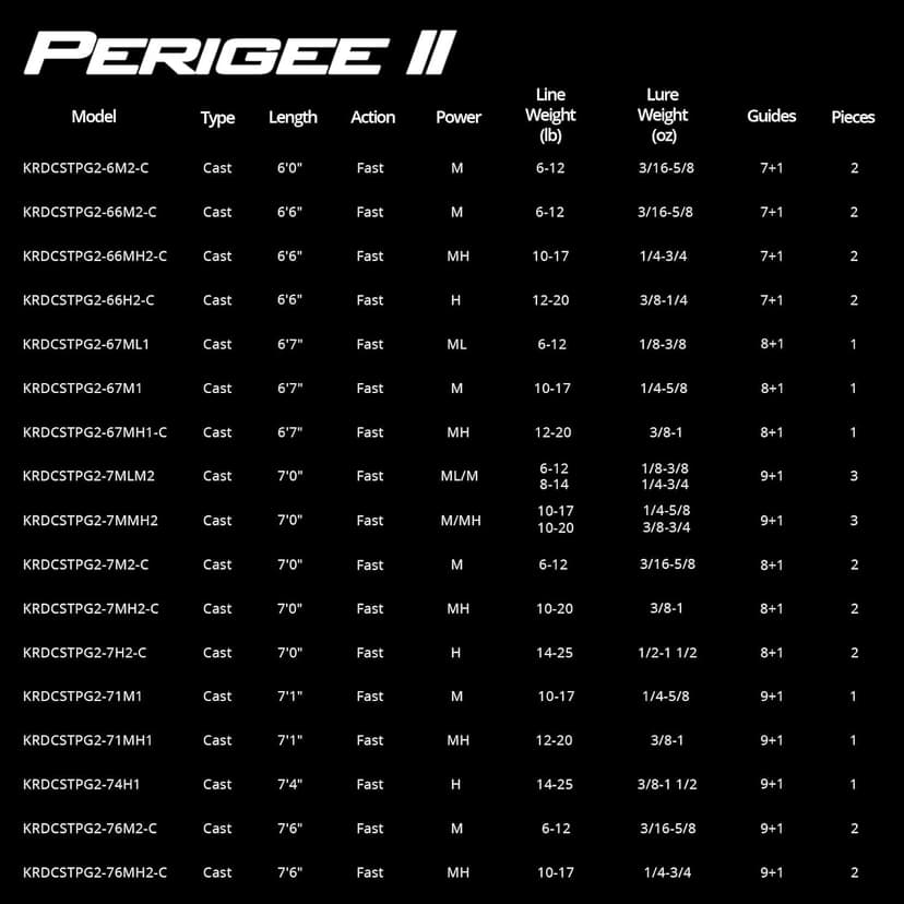 KastKing Perigee II Spinning & Casting Fishing Rods, Fuji O-Ring Line Guides, 24 Ton Carbon Fiber Casting and Spinning Rods - Two Pieces,Twin-Tip Rods