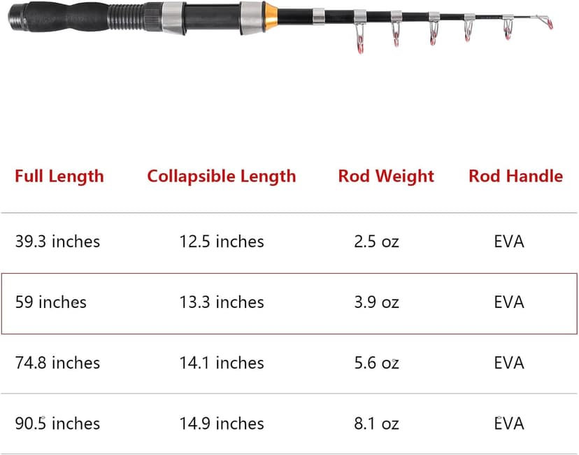 Telescopic Collapsible Extendable Fishing Rod for Saltwater and Freshwater, Lightweight and Compact Design