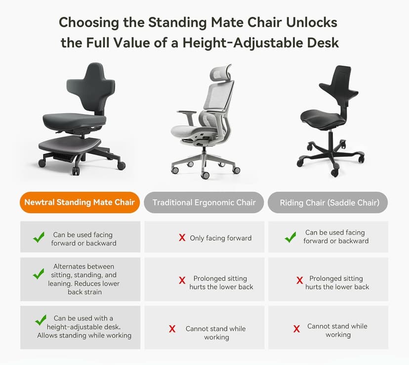 Newtral Standing Desk Chair, Standing Mate Chair for Sit-Stand, Ergonomic Leaning Perch Chair with Anti-Fatigue Mat, Standing Desk Stool, Horse Saddle Chair, Height Adjustable Home Office Posture Seat