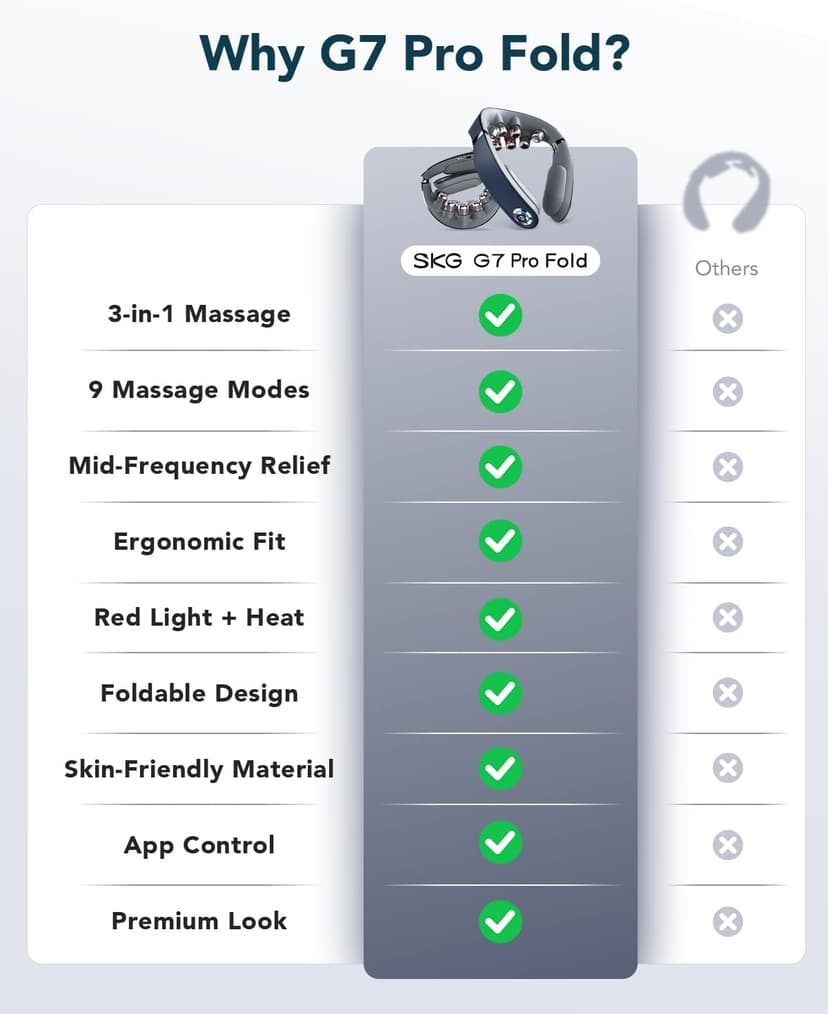HSA Eligible Heat and Vibration Cordless Travel Massager, Birthday Gifts Foldable Neck Massager for Office Home Car Travel SKG FSA G7 Pro Fold Neck Massager for Strain Relief Deep Tissue B0CR5YHBVC
