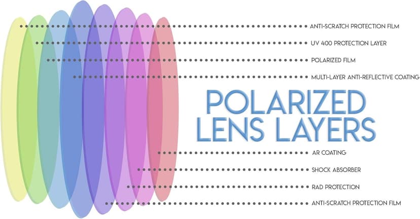 Success Eyewear Clip On Sunglasses Flip Up Polarized Sunglasses Clip onto Eyeglasses Over Prescription Glasses Case Included