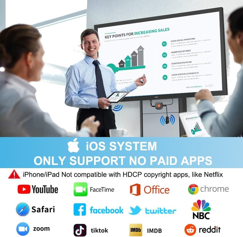 Wireless HDMI Dongle Adapter 4K, SOCLLLife Display Receiver for iOS/Android/Windows Devices to TV, Monitor, or Projector, Screen Mirroring with Airplay/Miracast/DLNA for Movies, Presentations