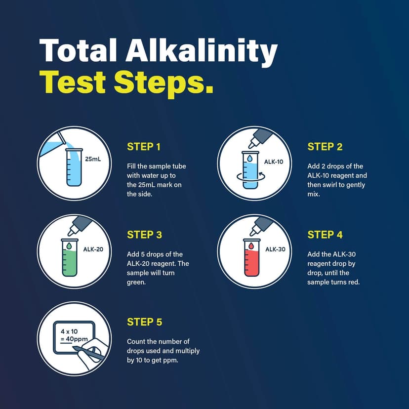 Lupo 6-in-1 Pool Test Kit | Pool Testing Kit for Residential Swimming Pools & Spas for Testing Total Chlorine, Total Bromine, pH, Base Demand, Acid Demand & Total Alkalinity Quick & Accurate Testing