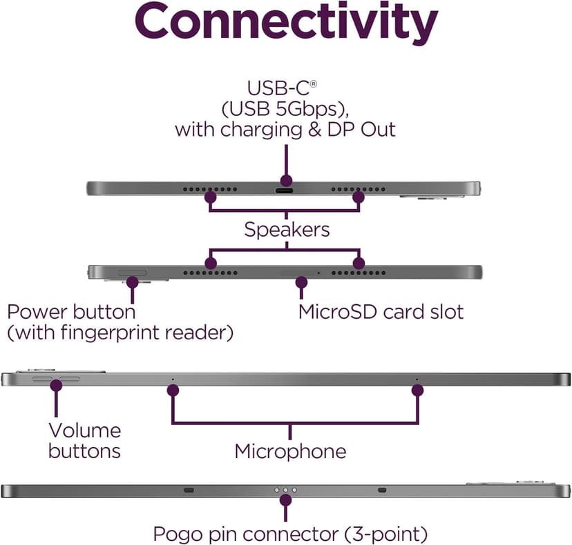 Lenovo Idea Tab Pro with Google Gemini - Student Tablet - 12.7” 3K LCD Display - 8 GB Memory - 128 GB Storage - MediaTek Dimensity 8300 - Includes Pen and Folio Case