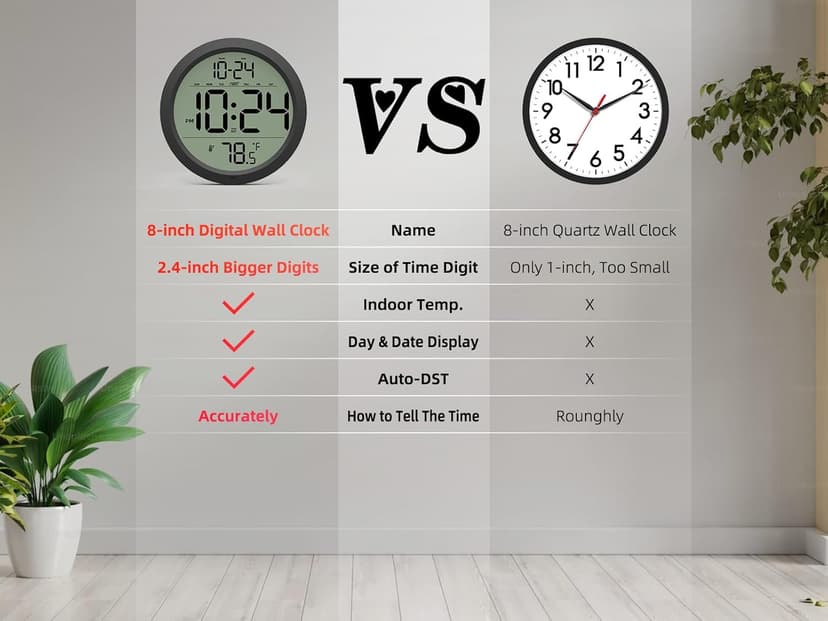 Digital Wall Clock with Date, Indoor Temperature, Auto-DST, Battery-Operated Digital Clock, 8 Inch Small Decorative Wall Clock for Bedroom, Living Room, Home, Kitchen, Office, Modern, Electric, Simple